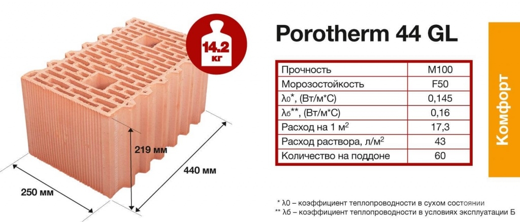 характеристики Porotherm 44